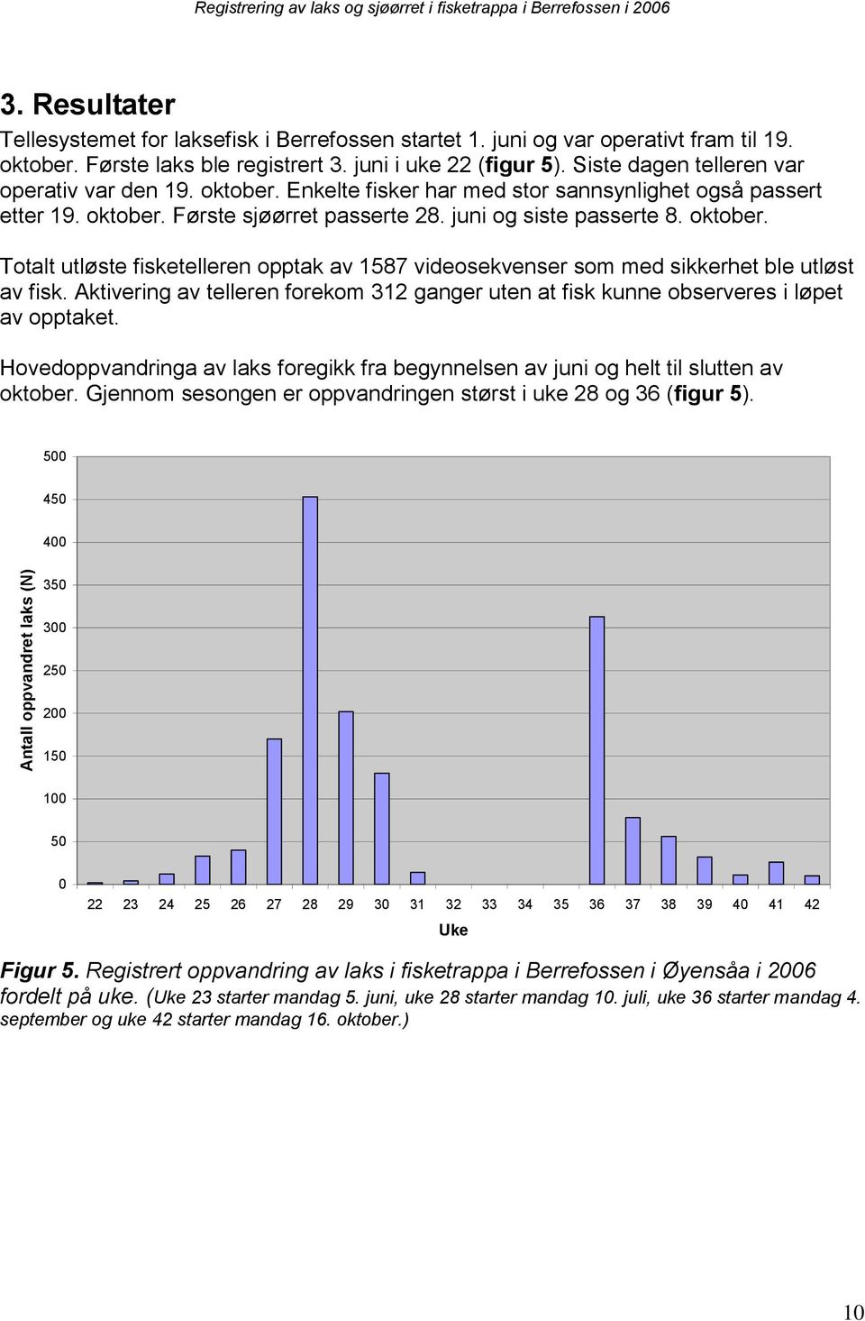 juni og siste passerte 8. oktober. Totalt utløste fisketelleren opptak av 1587 videosekvenser som med sikkerhet ble utløst av fisk.