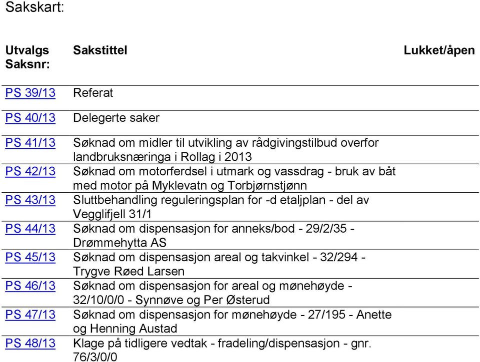 44/13 Søknad om dispensasjon for anneks/bod - 29/2/35 - Drømmehytta AS PS 45/13 Søknad om dispensasjon areal og takvinkel - 32/294 - Trygve Røed Larsen PS 46/13 Søknad om dispensasjon for areal og