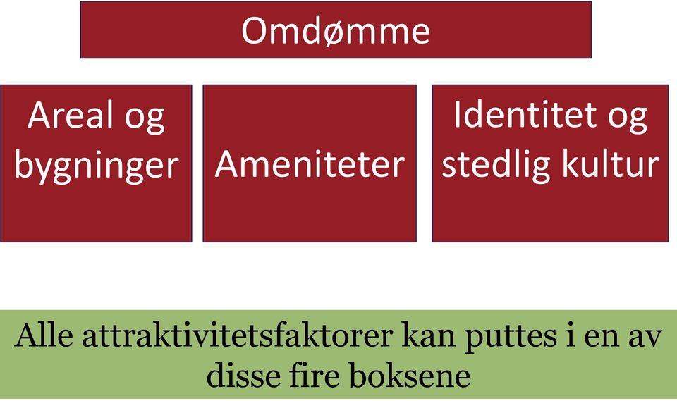 kultur Alle attraktivitetsfaktorer