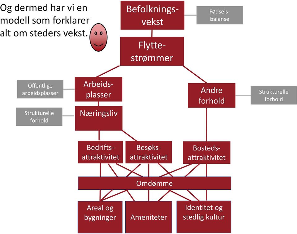 Offentlige arbeidsplasser Arbeidsplasser Næringsliv Andre