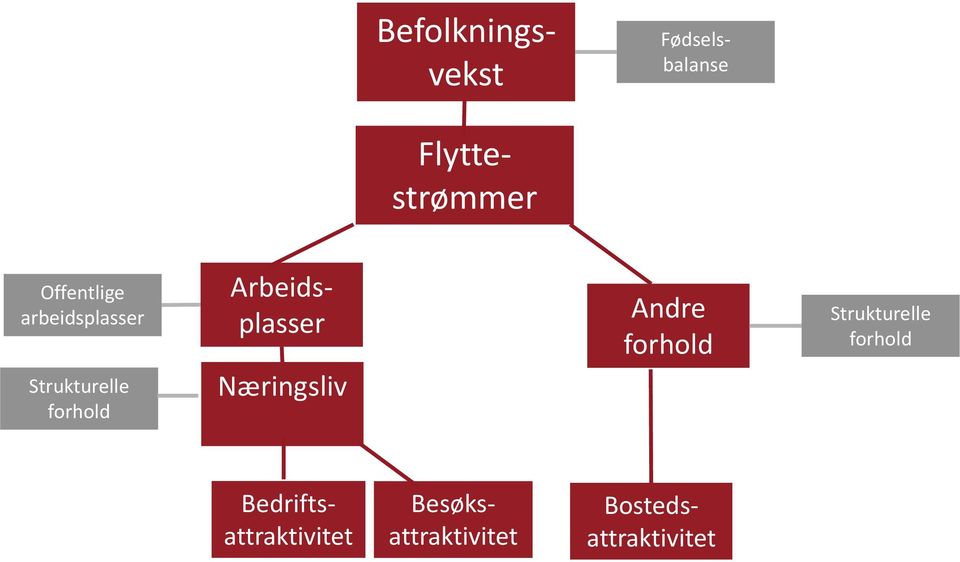 Arbeidsplasser Næringsliv Andre