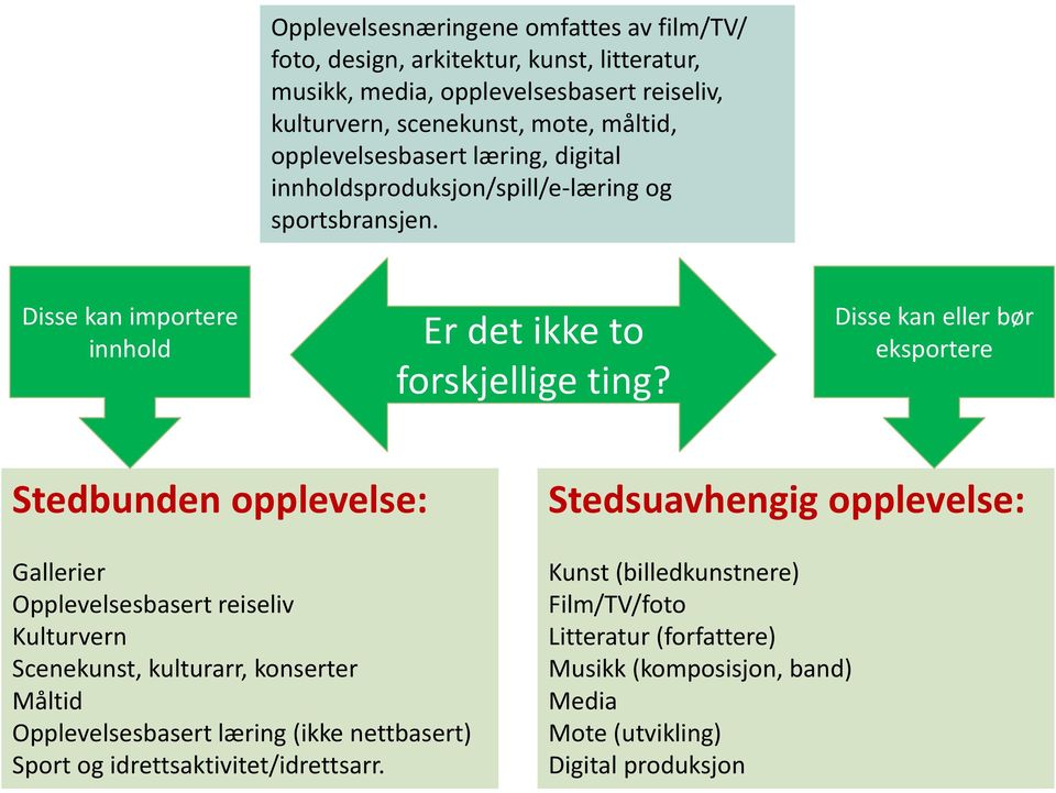 Disse kan eller bør eksportere Stedbunden opplevelse: Gallerier Opplevelsesbasert reiseliv Kulturvern Scenekunst, kulturarr, konserter Måltid Opplevelsesbasert læring (ikke