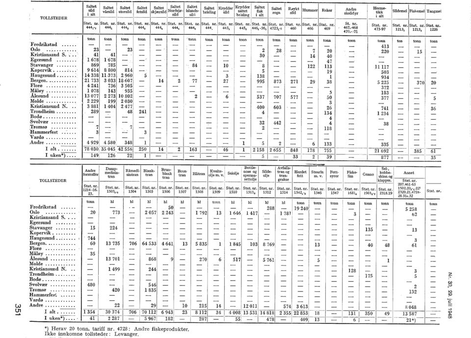 istat. nr.istat. nr.istat. nr.istat. nr.istat. nr.istat. nr.[stat. nr.[stat. nr.[stat. nr. 444n 4441 444 444 8 444 4 444. 444 6 444, 445 1 445 44~ -56 4731-460 466 469 St. nr. 467.-468 470.