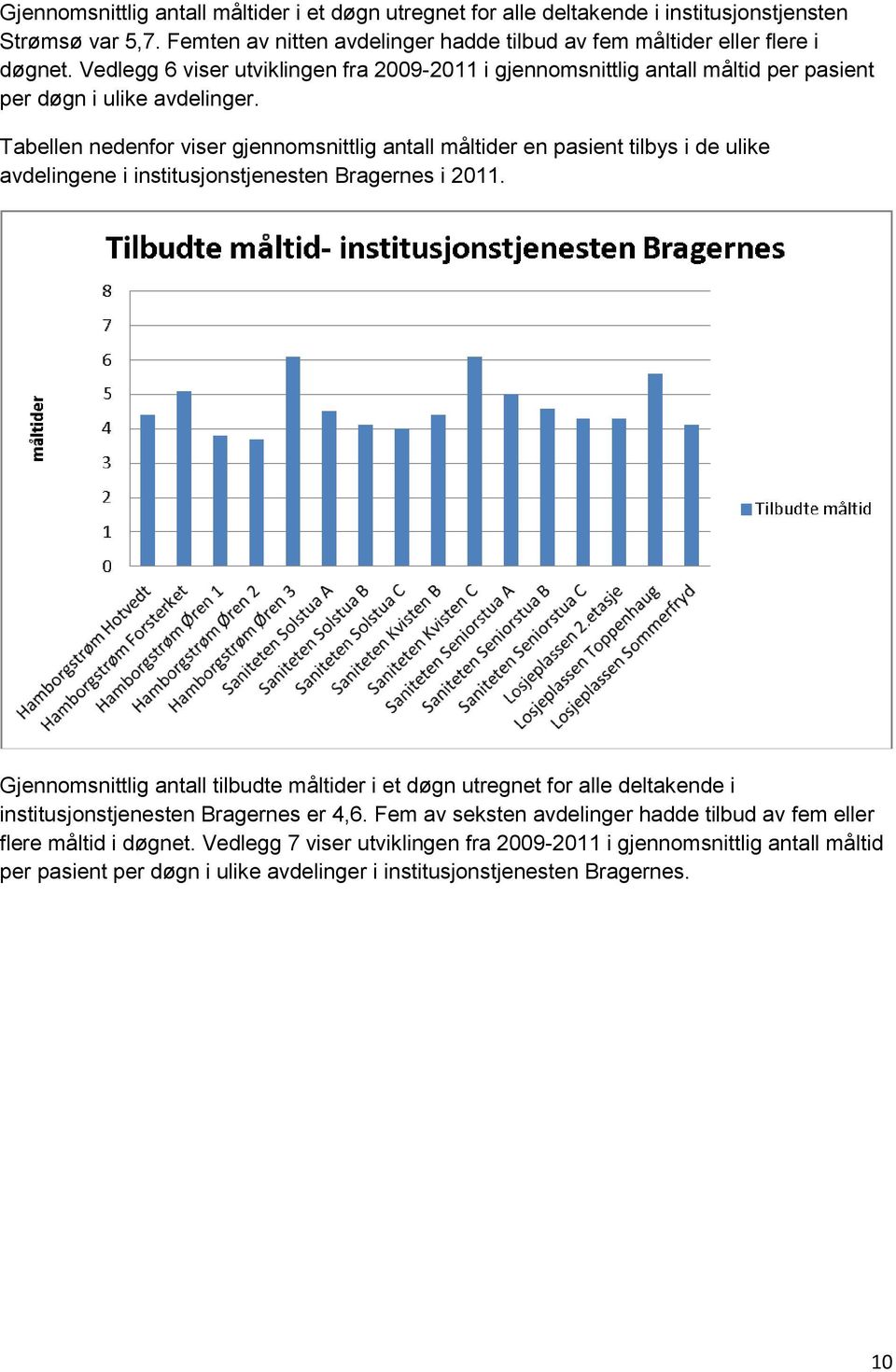 Tabellen nedenfor viser gjennomsnittlig antall måltider en pasient tilbys i de ulike avdelingene i institusjonstjenesten Bragernes i 2011.