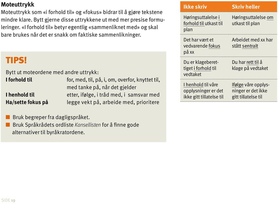 Bytt ut moteordene med andre uttrykk: I forhold til for, med, til, på, i, om, overfor, knyttet til, med tanke på, når det gjelder I henhold til etter, ifølge, i tråd med, i samsvar med Ha/sette fokus