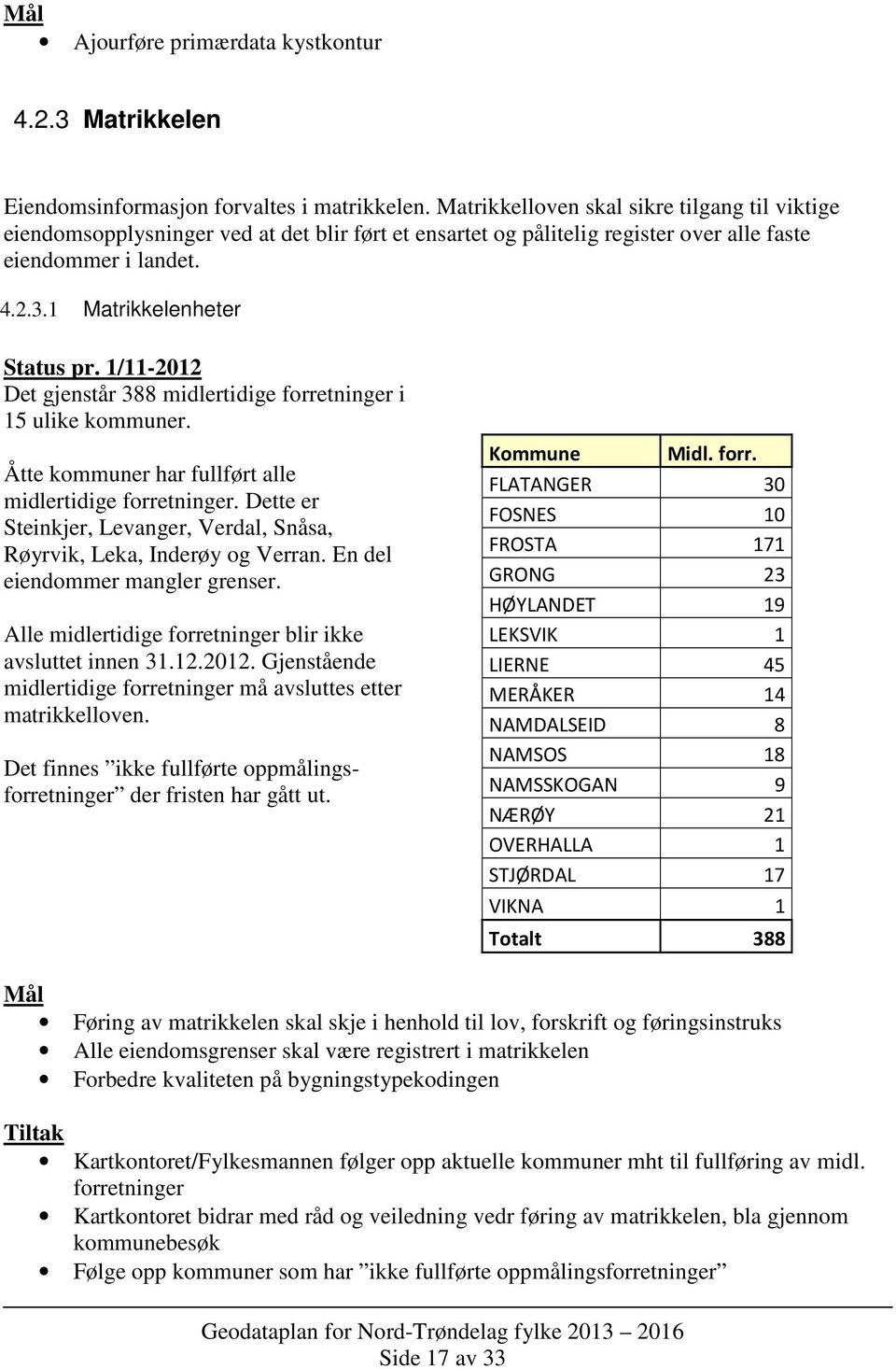 1/11-2012 Det gjenstår 388 midlertidige forretninger i 15 ulike kommuner. Åtte kommuner har fullført alle midlertidige forretninger.