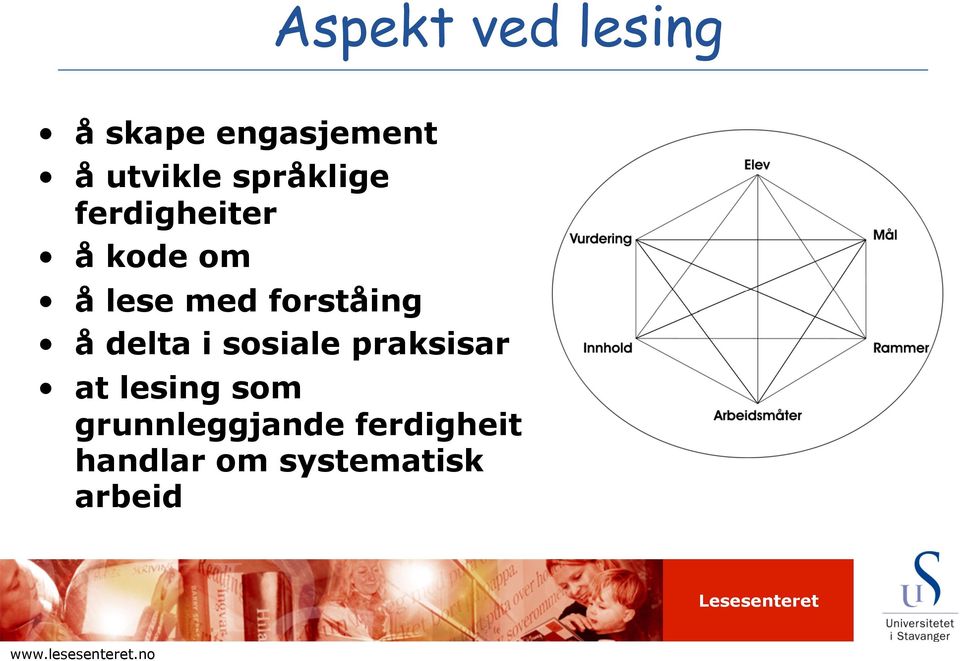 å delta i sosiale praksisar at lesing som