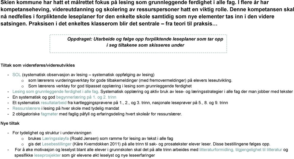 Praksisen i det enkeltes klasserom blir det sentrale fra teori til praksis Oppdraget: Utarbeide og følge opp forpliktende leseplaner som tar opp i seg tiltakene som skisseres under Tiltak som