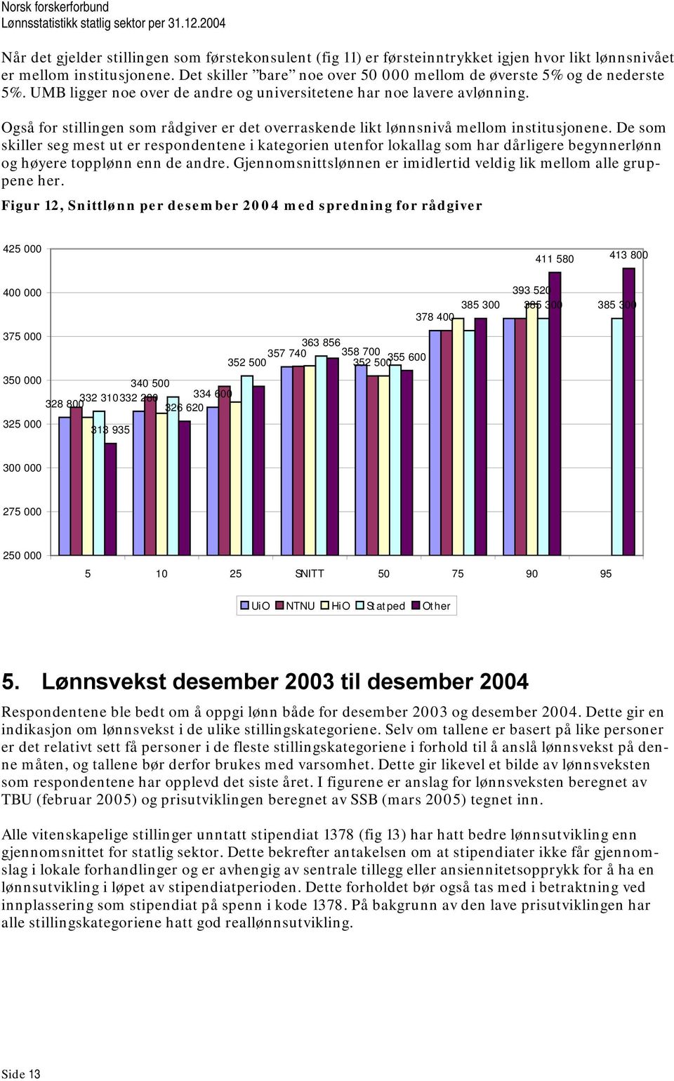 Også for stillingen som rådgiver er det overraskende likt lønnsnivå mellom institusjonene.