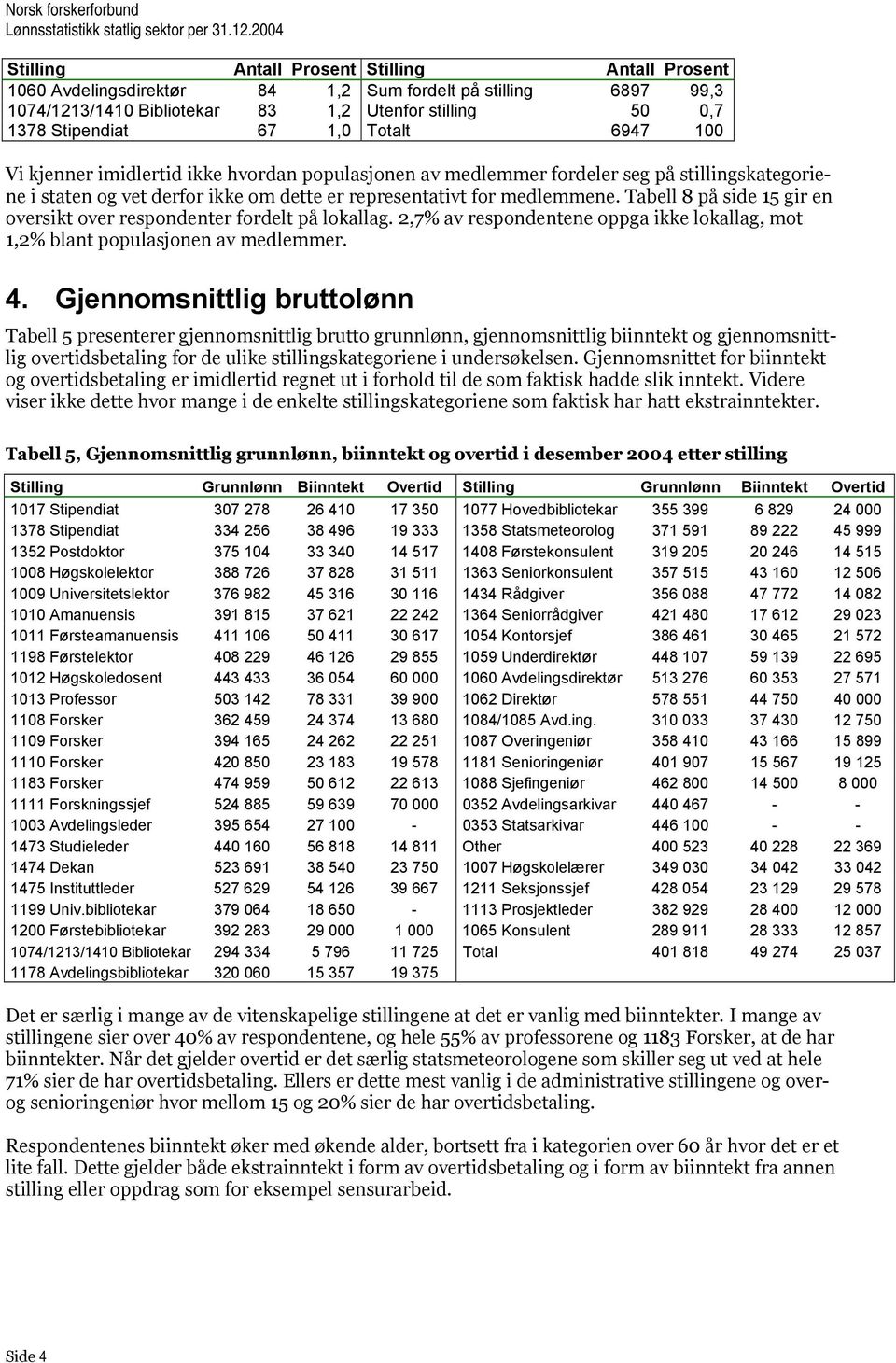 Tabell 8 på side 15 gir en oversikt over respondenter fordelt på lokallag. 2,7% av respondentene oppga ikke lokallag, mot 1,2% blant populasjonen av medlemmer. 4.