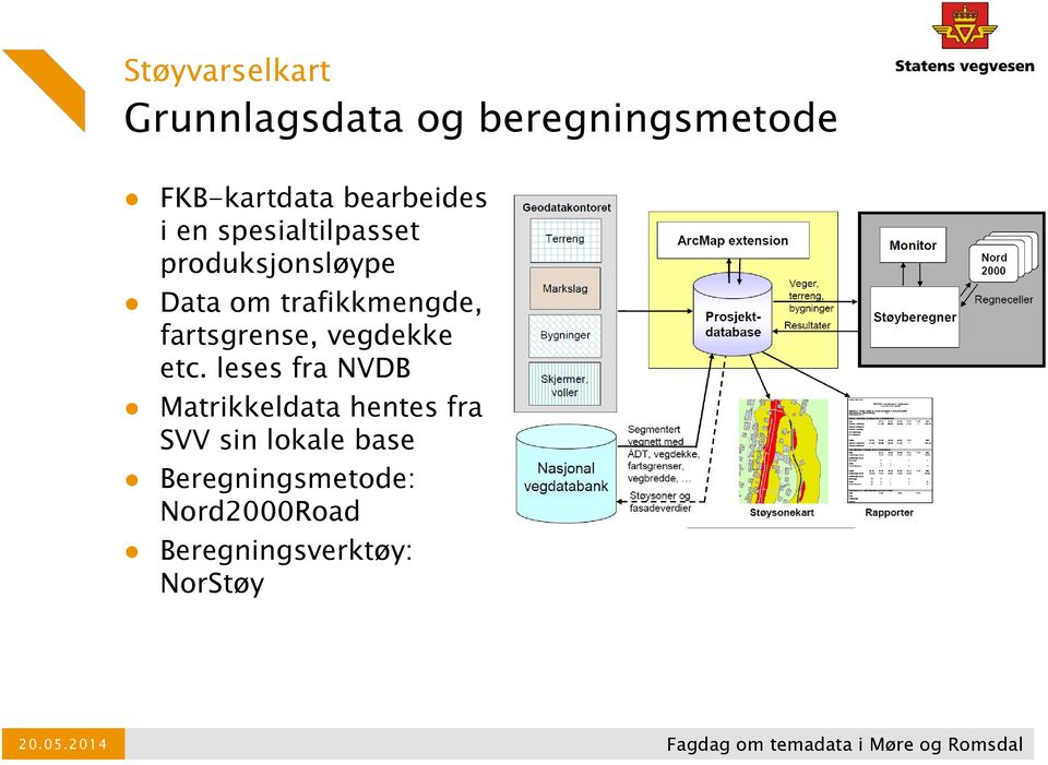 trafikkmengde, fartsgrense, vegdekke etc.