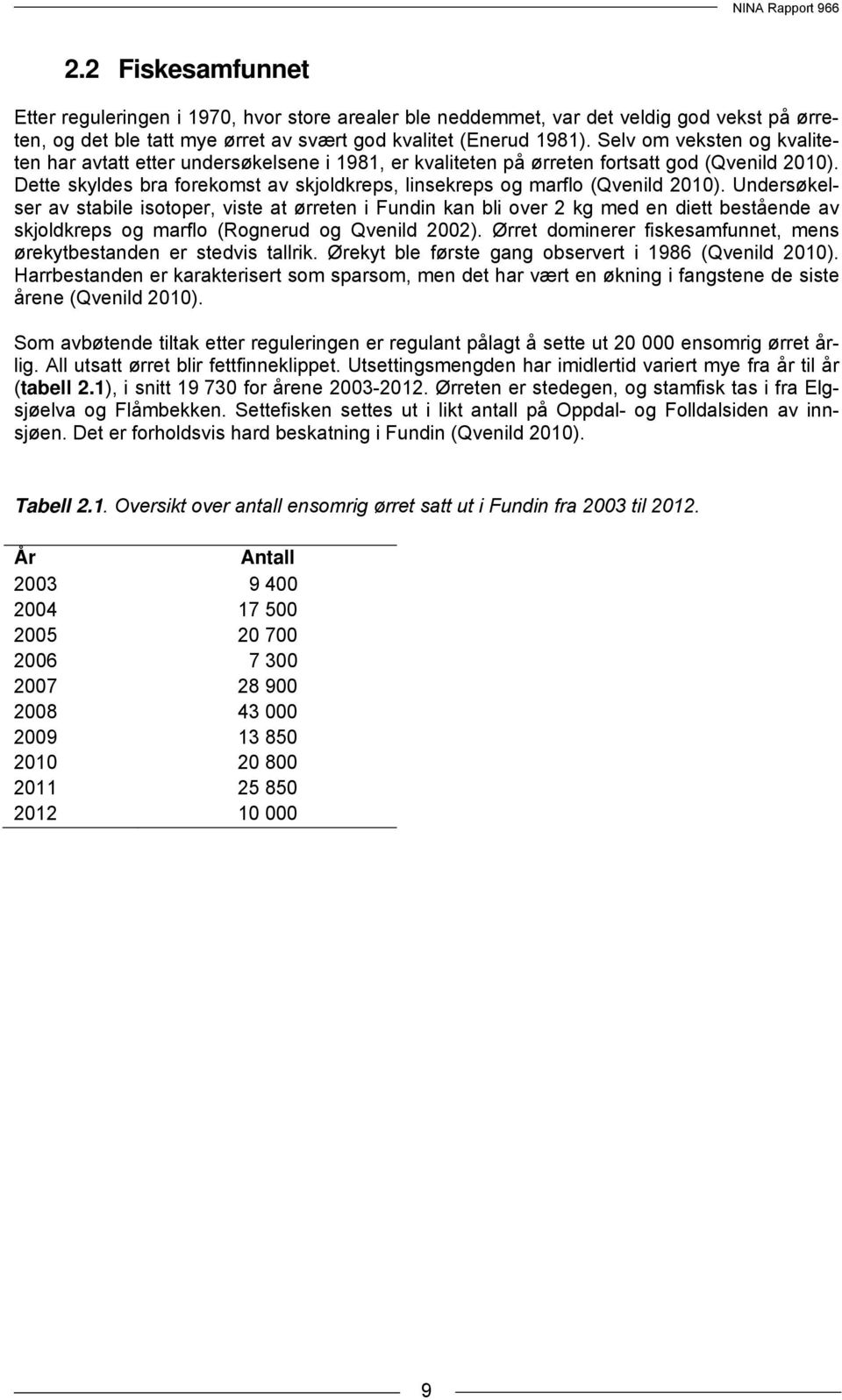 Dette skyldes bra forekomst av skjoldkreps, linsekreps og marflo (Qvenild 2010).