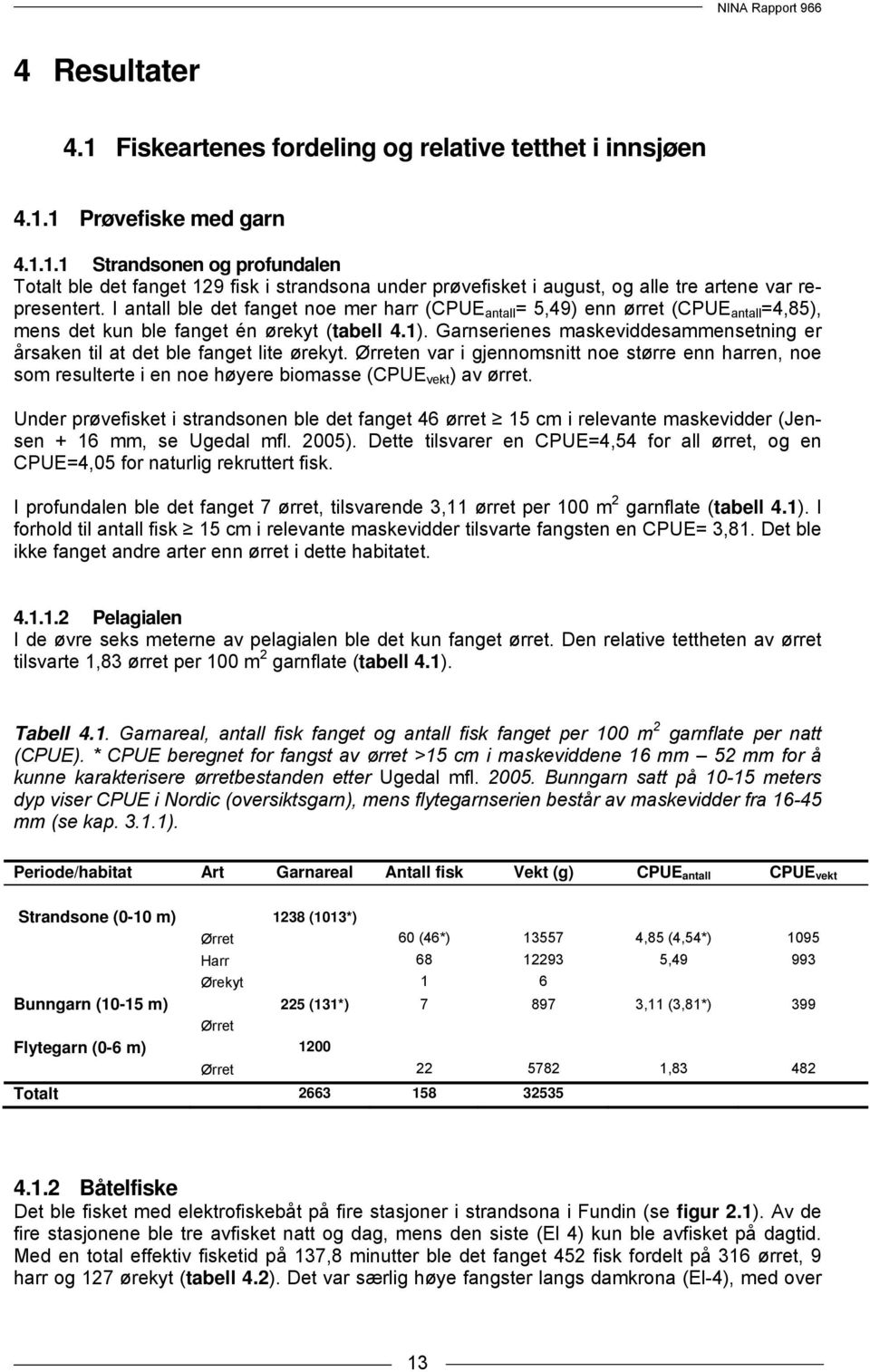 Garnserienes maskeviddesammensetning er årsaken til at det ble fanget lite ørekyt. Ørreten var i gjennomsnitt noe større enn harren, noe som resulterte i en noe høyere biomasse (CPUE vekt ) av ørret.