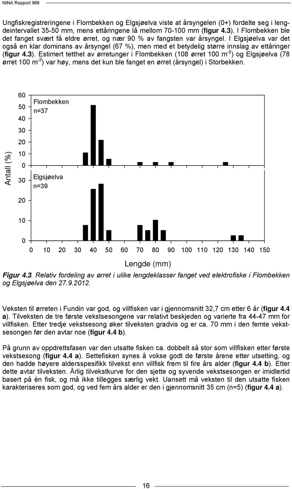 I Elgsjøelva var det også en klar dominans av årsyngel (67 %), men med et betydelig større innslag av ettåringer (figur 4.3).