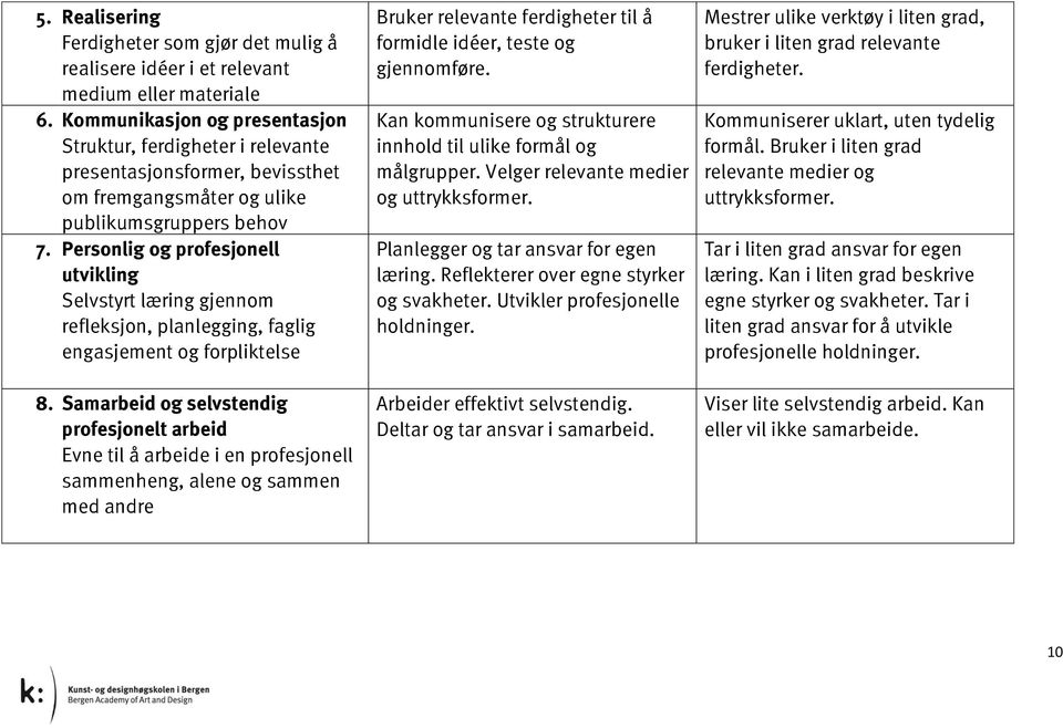 Personlig og profesjonell utvikling Selvstyrt læring gjennom refleksjon, planlegging, faglig engasjement og forpliktelse 8.