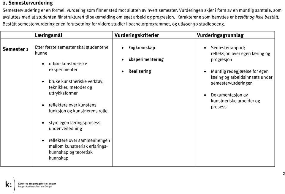 Bestått semestervurdering er en forutsetning for videre studier i bachelorprogrammet, og utløser 30 studiepoeng.