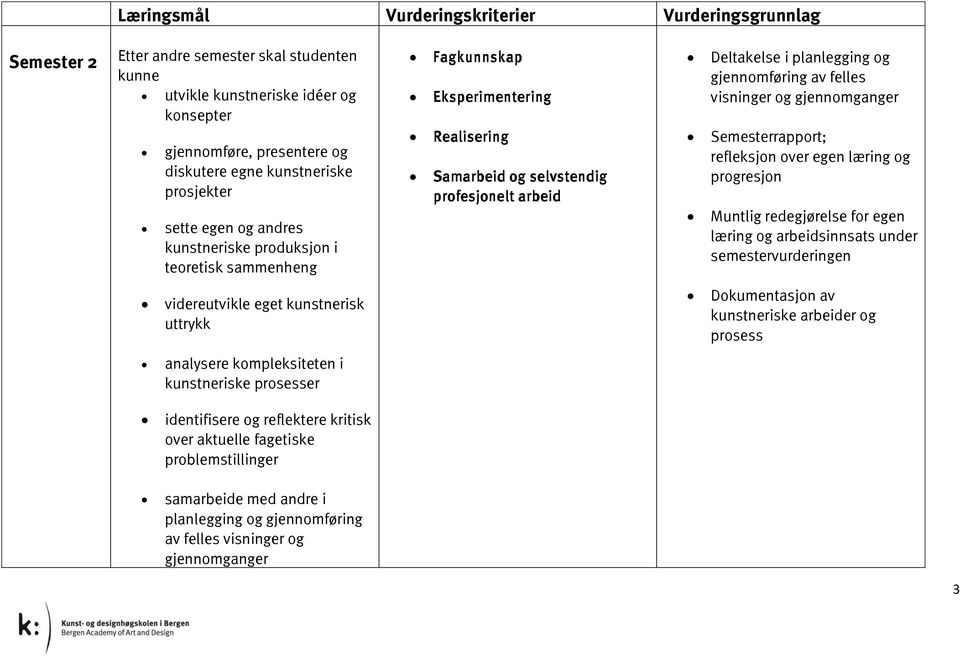 Semesterrapport; refleksjon over egen læring og progresjon Muntlig redegjørelse for egen læring og arbeidsinnsats under semestervurderingen videreutvikle eget kunstnerisk uttrykk Dokumentasjon av