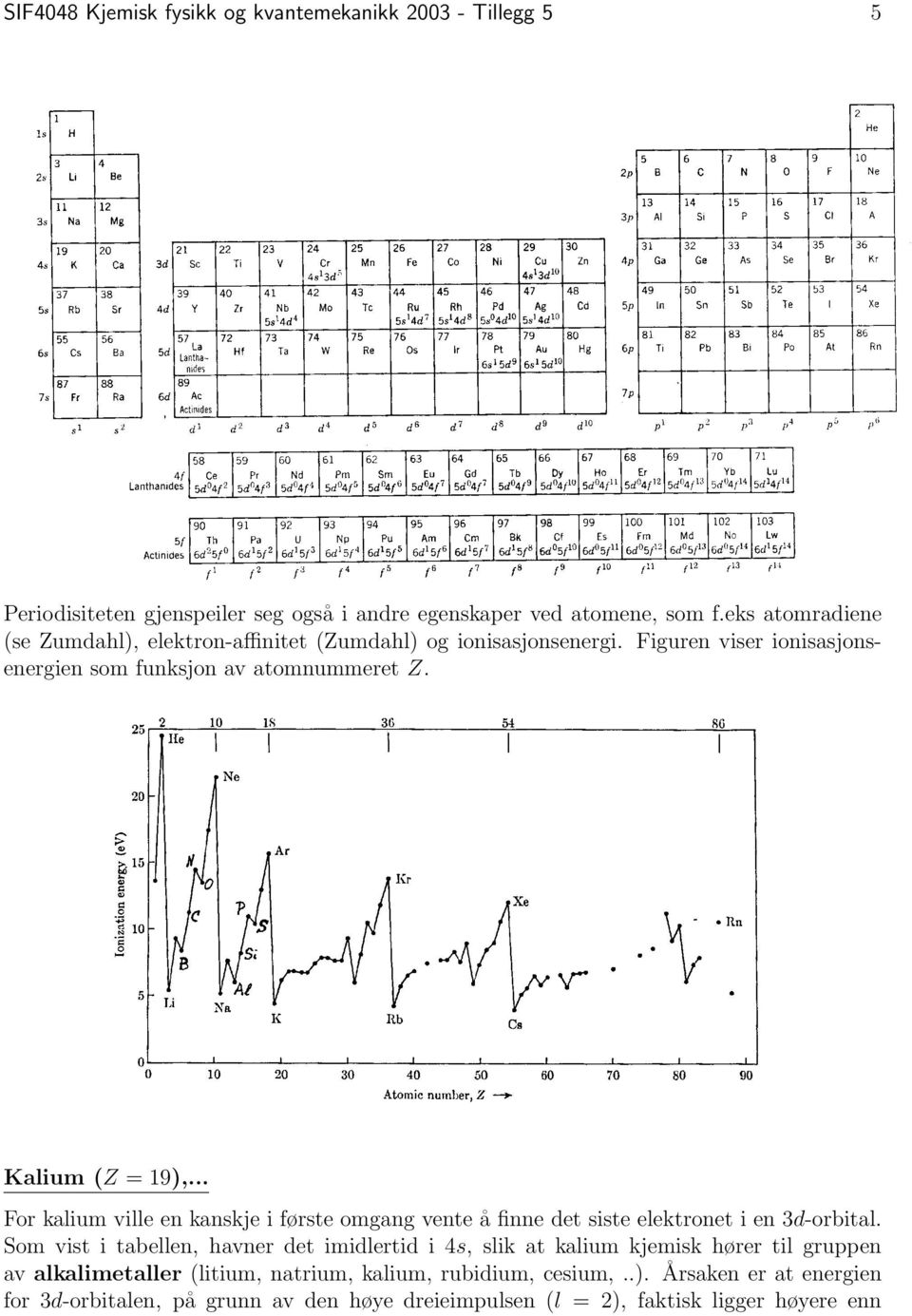 .. For kalium ville en kanskje i første omgang vente å finne det siste elektronet i en 3d-orbital.