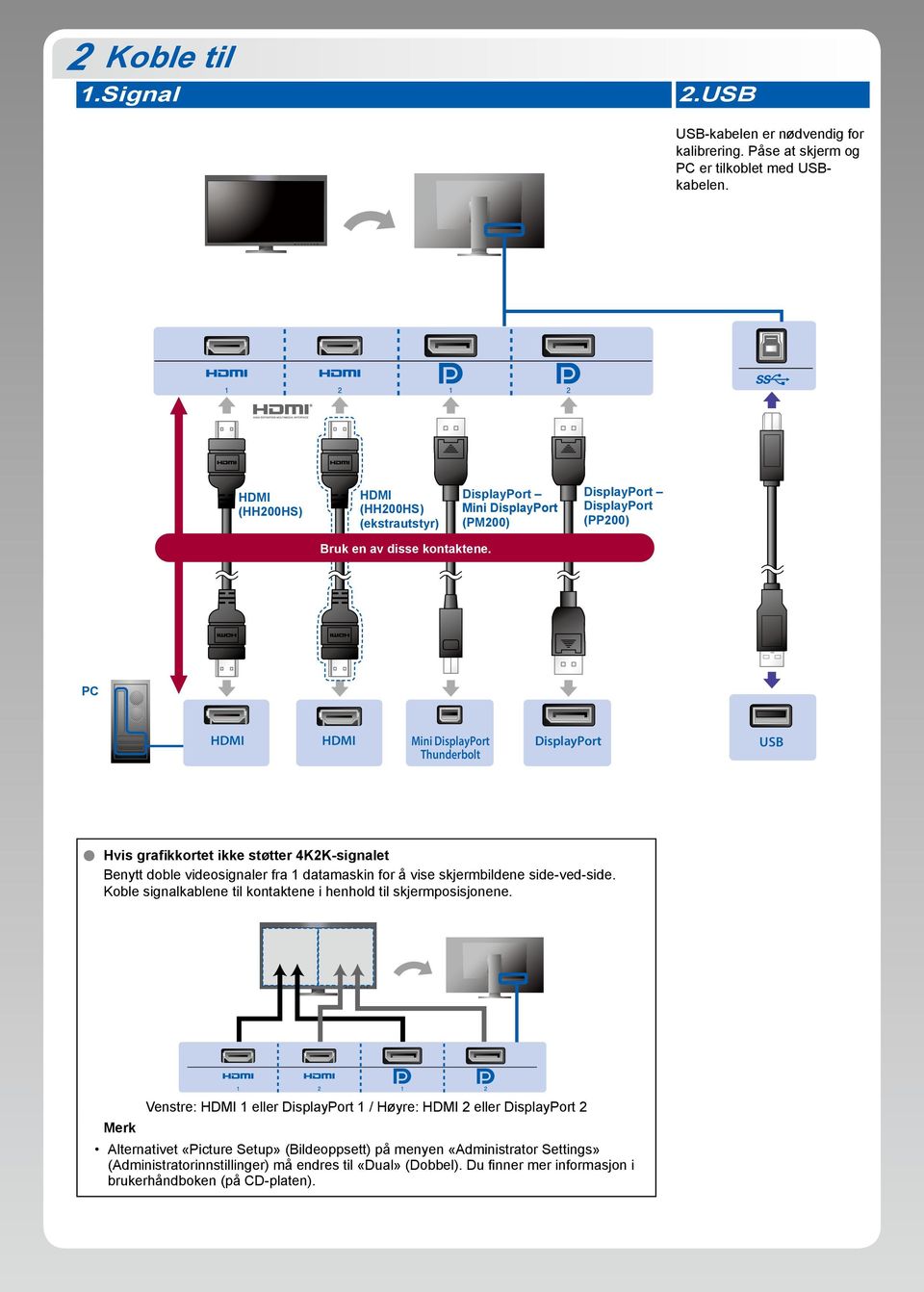 PC Mini DisplayPort Thunderbolt DisplayPort USB Hvis grafikkortet ikke støtter 4K2K-signalet Benytt doble videosignaler fra 1 datamaskin for å vise skjermbildene side-ved-side.