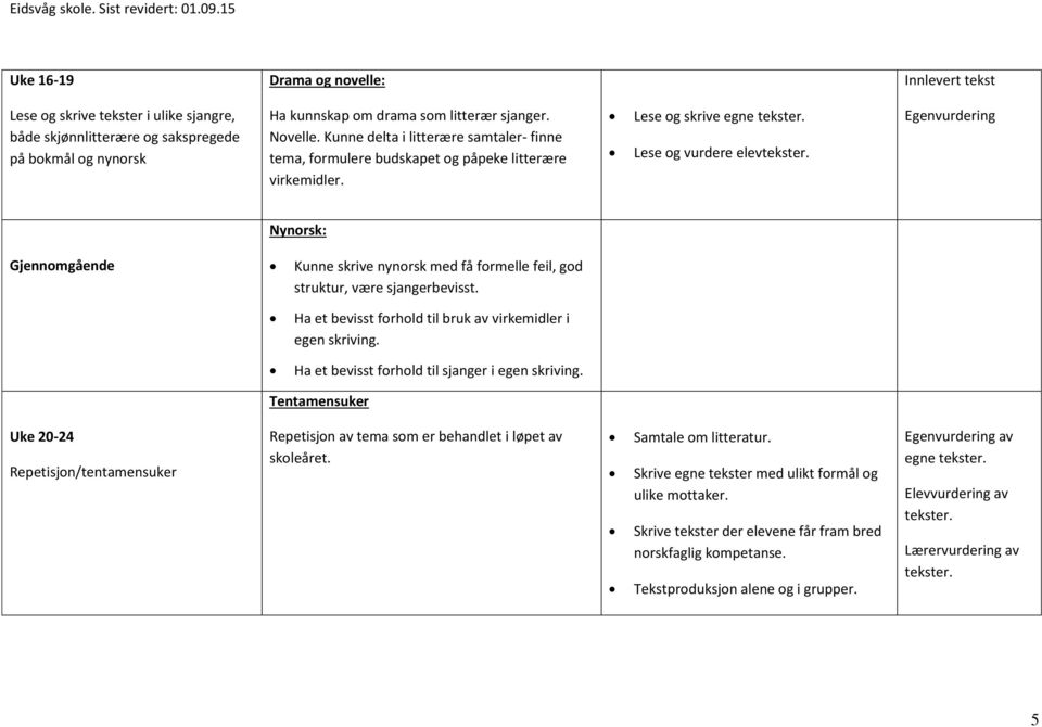Lese og skrive egne Lese og vurdere elev Egenvurdering Nynorsk: Gjennomgående Kunne skrive nynorsk med få formelle feil, god struktur, være sjangerbevisst.