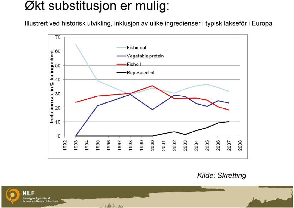 utvikling, inklusjon av ulike