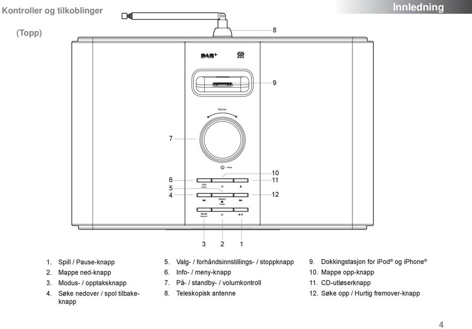Valg- / forhåndsinnstillings- / stoppknapp 6. Info- / meny-knapp 7. På- / standby- / volumkontroll 8.