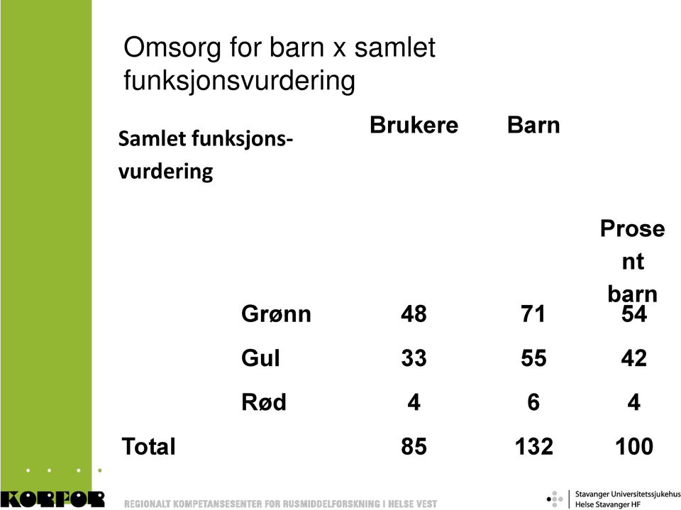 funksjonsvurdering Brukere Barn Prose