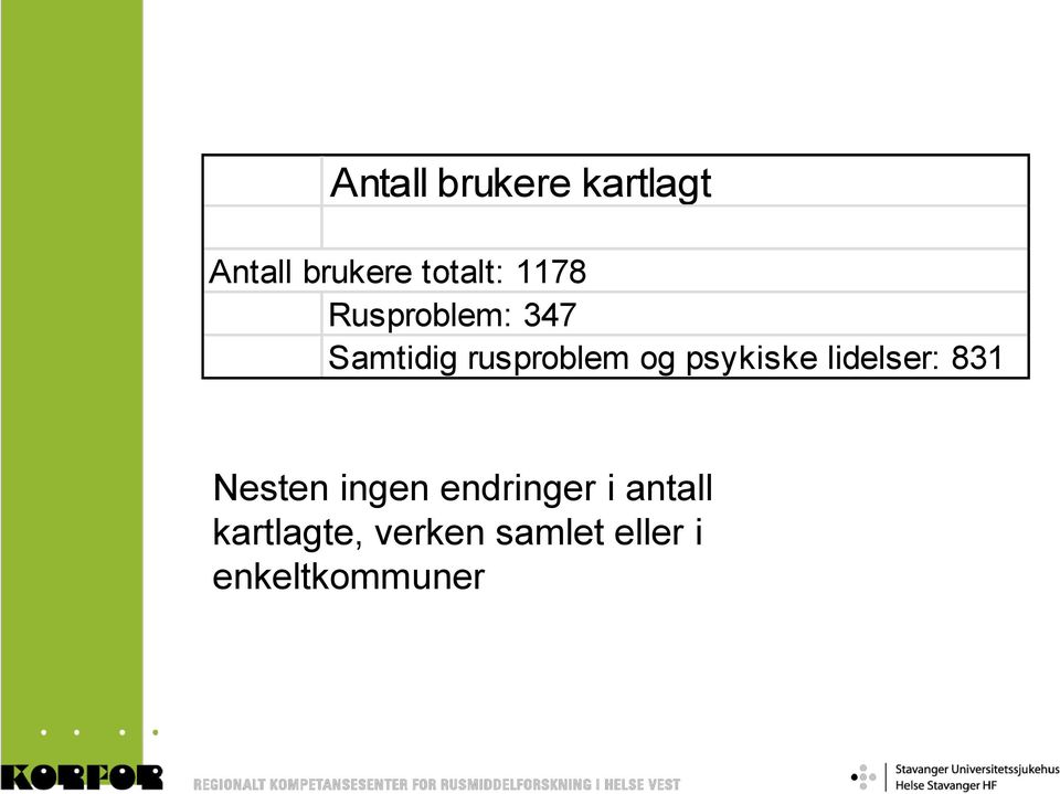 psykiske lidelser: 831 Nesten ingen endringer i