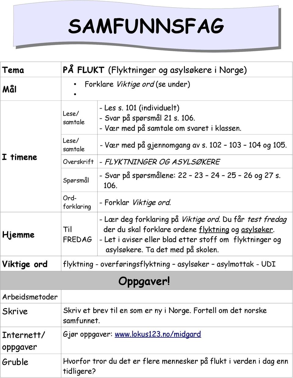 - FLYKTNINGER OG ASYLSØKERE - Svar på spørsmålene: 22 23 24 25 26 og 27 s. 106. - Forklar Viktige ord. - Lær deg forklaring på Viktige ord.