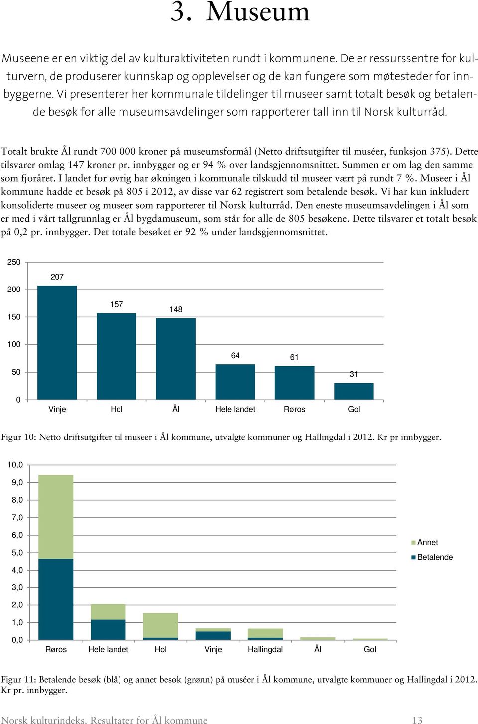 Totalt brukte Ål rundt 7 kroner på museumsformål (Netto driftsutgifter til muséer, funksjon 375). Dette tilsvarer omlag 147 kroner pr. innbygger og er 94 % over landsgjennomsnittet.