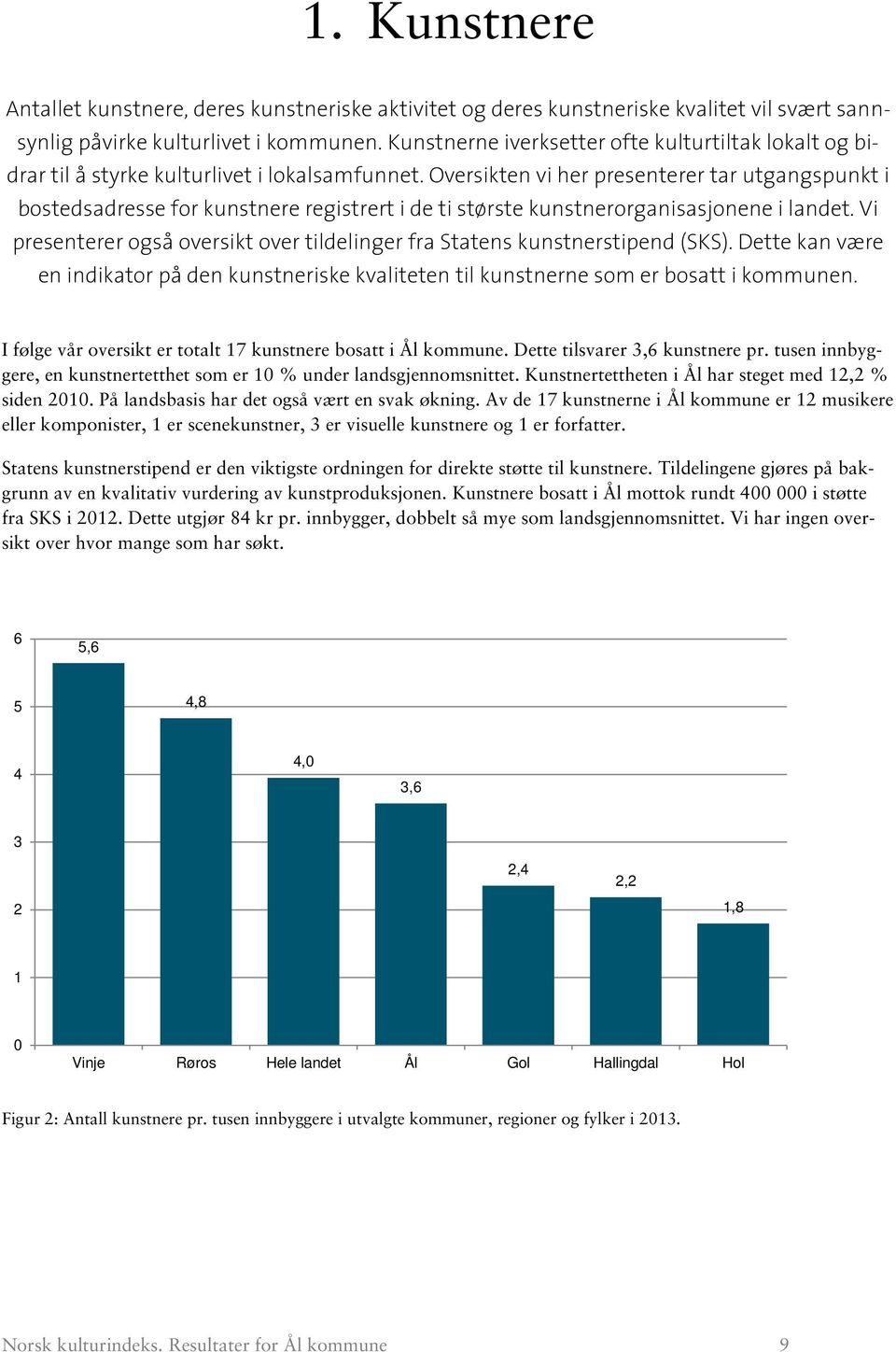 Oversikten vi her presenterer tar utgangspunkt i bostedsadresse for kunstnere registrert i de ti største kunstnerorganisasjonene i landet.