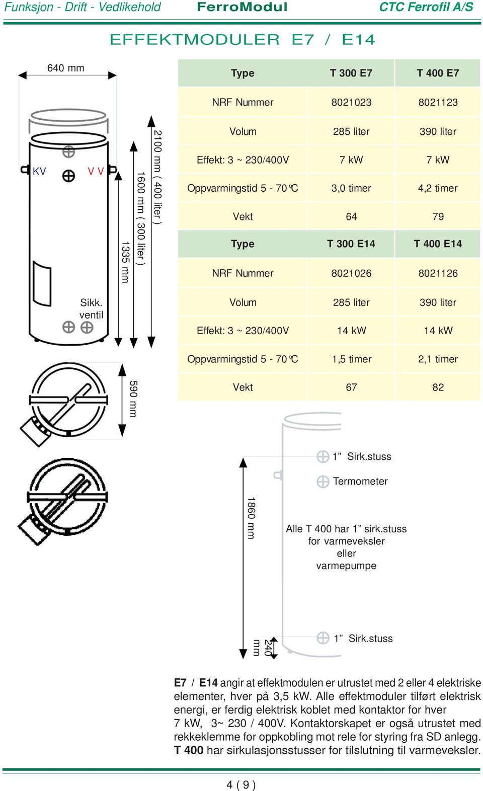 ventil Effekt: Volum 3 ~ 230/400V 285 liter 390 liter 14 kw 14 kw Oppvarmingstid 5-70 C 1,5 timer 2,1 timer 590 mm Vekt 67 82 Termometer 1860 mm Alle T 400 har 1 sirk.