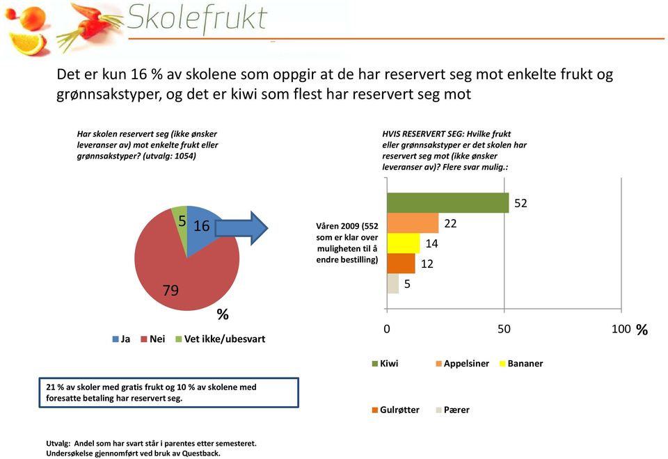 (utvalg: 1054) HVIS RESERVERT SEG: Hvilke frukt eller grønnsakstyper er det skolen har reservert seg mot (ikke ønsker leveranser av)? Flere svar mulig.