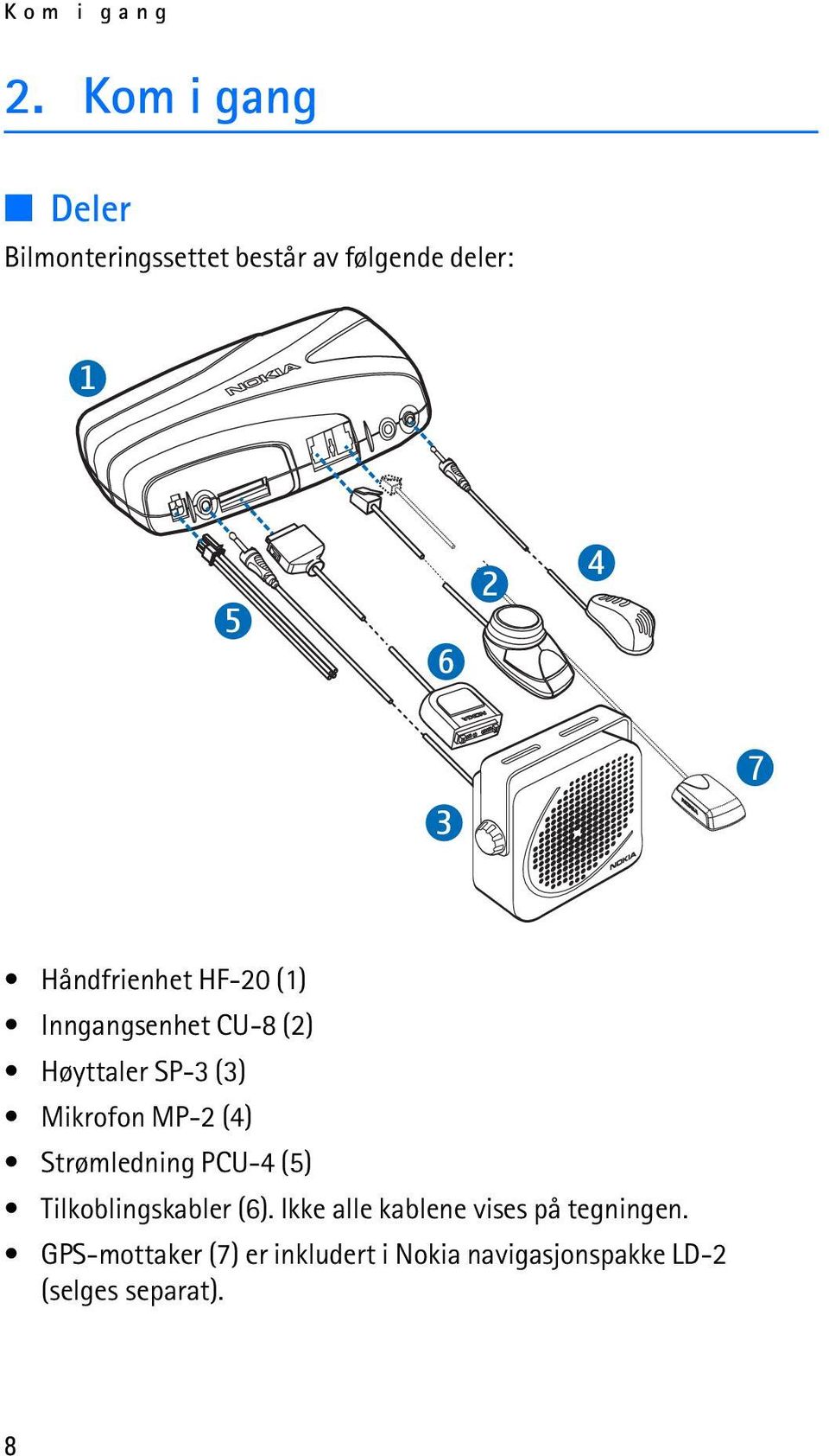 HF-20 (1) Inngangsenhet CU-8 (2) Høyttaler SP-3 (3) Mikrofon MP-2 (4)