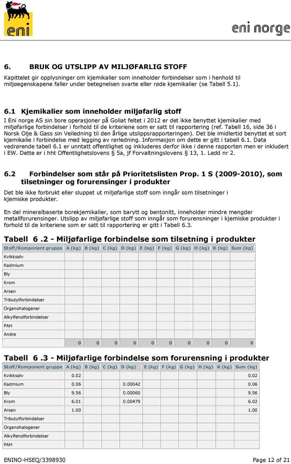 1 Kjemikalier som inneholder miljøfarlig stoff I Eni norge AS sin bore operasjoner på Goliat feltet i 2012 er det ikke benyttet kjemikalier med miljøfarlige forbindelser i forhold til de kriteriene