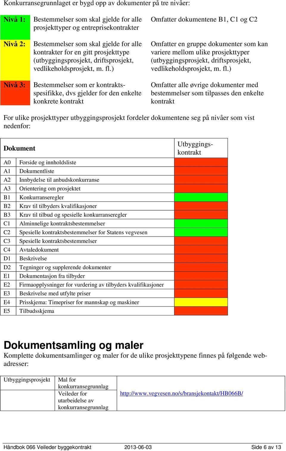 ) Bestemmelser som er kontraktsspesifikke, dvs gjelder for den enkelte konkrete kontrakt Omfatter dokumentene B1, C1 og C2 Omfatter en gruppe dokumenter som kan variere mellom ulike prosjekttyper