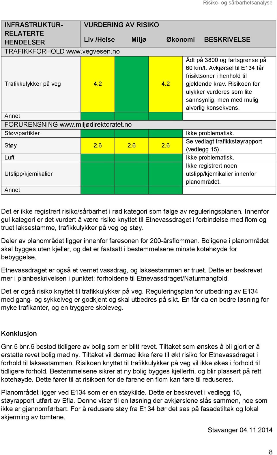 no Støv/partikler Ikke problematisk. Støy 2.6 2.6 2.6 Se vedlagt trafikkstøyrapport (vedlegg 15). Luft Ikke problematisk.