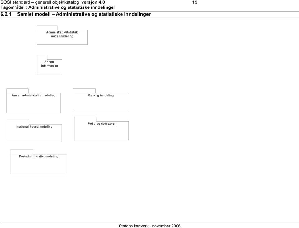 Administrativ/statistisk underinndeling Annen informasjon Annen