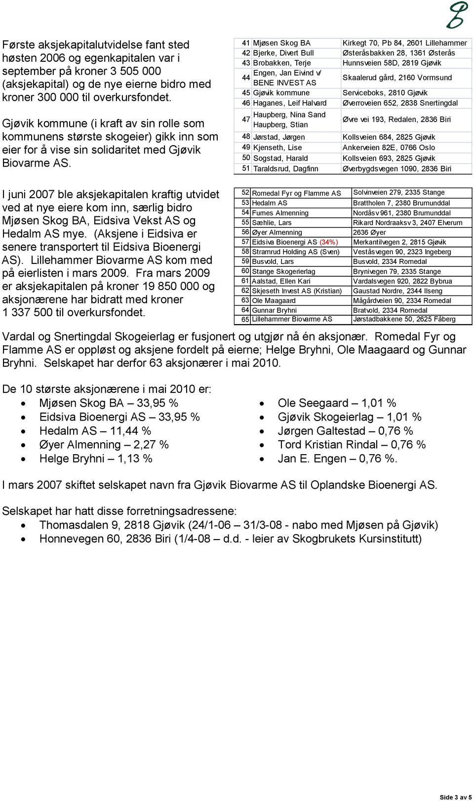 41 Mjøsen Skog BA Kirkegt 70, Pb 84, 2601 Lillehammer 42 Bjerke, Divert Bull Østeråsbakken 28, 1361 Østerås 43 Brobakken, Terje Hunnsveien 58D, 2819 Gjøvik Engen, Jan Eivind v/ 44 BENE INVEST AS