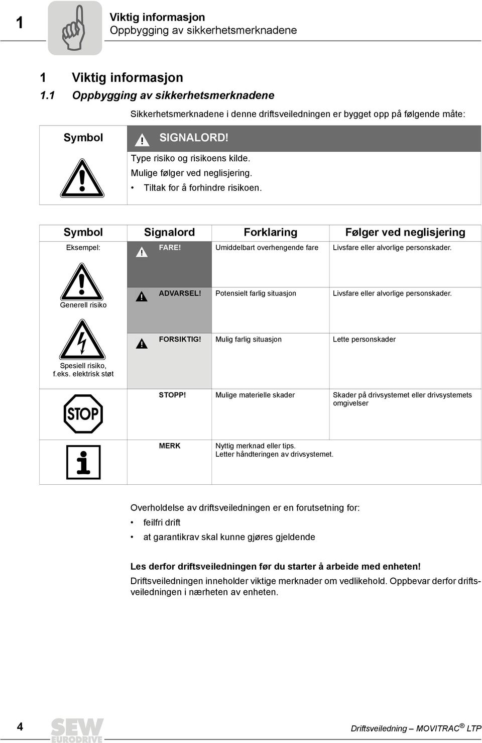 Tiltak for å forhindre risikoen. Symbol Signalord Forklaring Følger ved neglisjering Eksempel: FARE! Umiddelbart overhengende fare Livsfare eller alvorlige personskader. Generell risiko ADVARSEL!