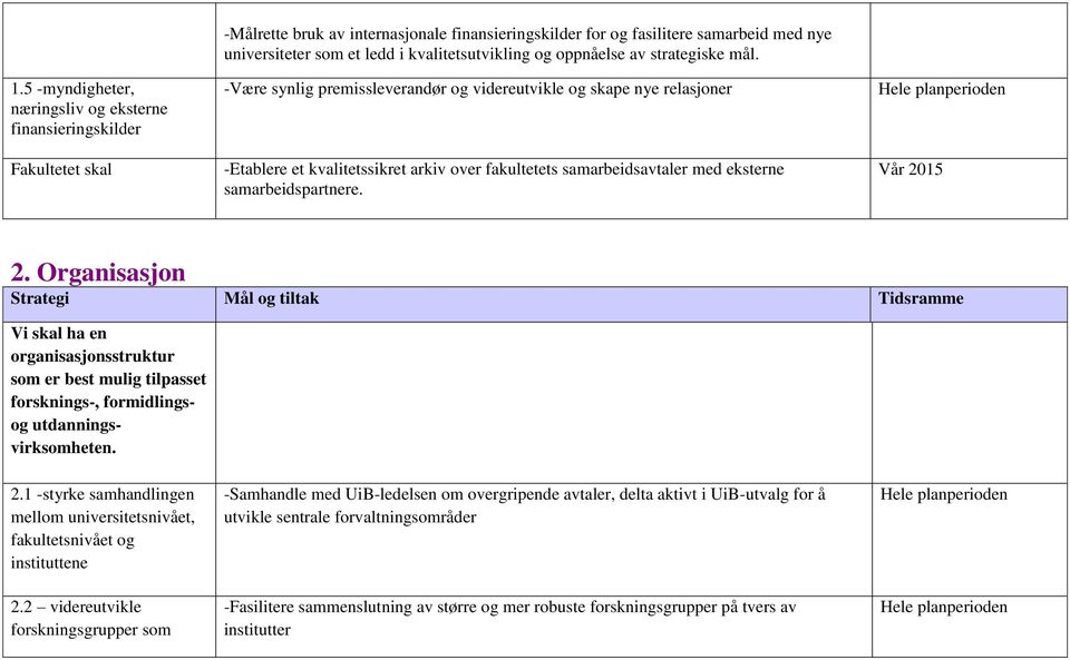 -Være synlig premissleverandør og videreutvikle og skape nye relasjoner -Etablere et kvalitetssikret arkiv over fakultetets samarbeidsavtaler med eksterne samarbeidspartnere. Vår 2015 2.