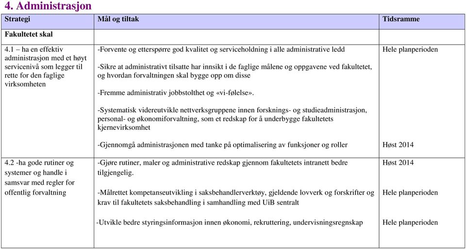 tilsatte har innsikt i de faglige målene og oppgavene ved fakultetet, og hvordan forvaltningen skal bygge opp om disse -Fremme administrativ jobbstolthet og «vi-følelse».