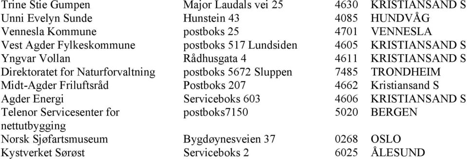 postboks 5672 Sluppen 7485 TRONDHEIM Midt-Agder Friluftsråd Postboks 207 4662 Kristiansand S Agder Energi Serviceboks 603 4606 KRISTIANSAND S