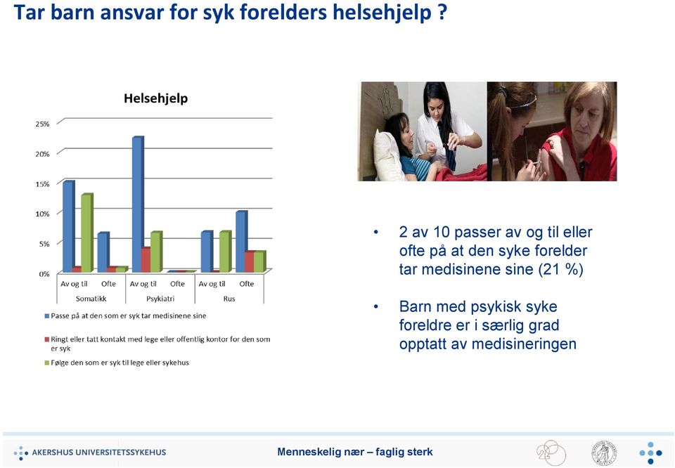 forelder tar medisinene sine (21 %) Barn med