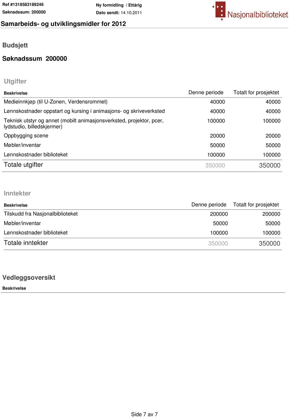 20000 Møbler/inventar 50000 50000 Lønnskostnader biblioteket 100000 100000 Totale utgifter 350000 350000 Inntekter Beskrivelse Denne periode Totalt for prosjektet Tilskudd