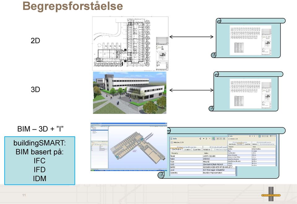 buildingsmart: BIM