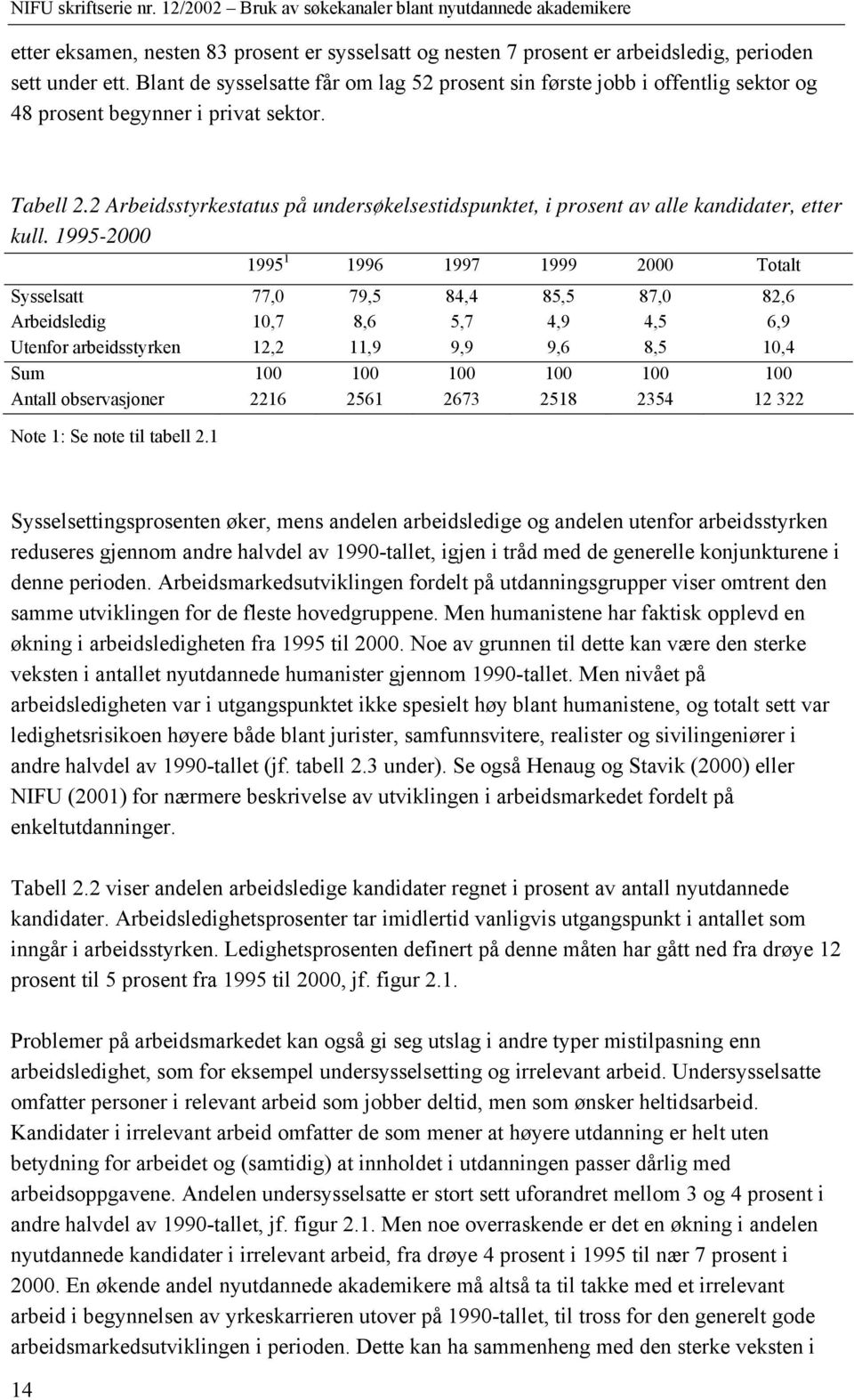 2 Arbeidsstyrkestatus på undersøkelsestidspunktet, i prosent av alle kandidater, etter kull.