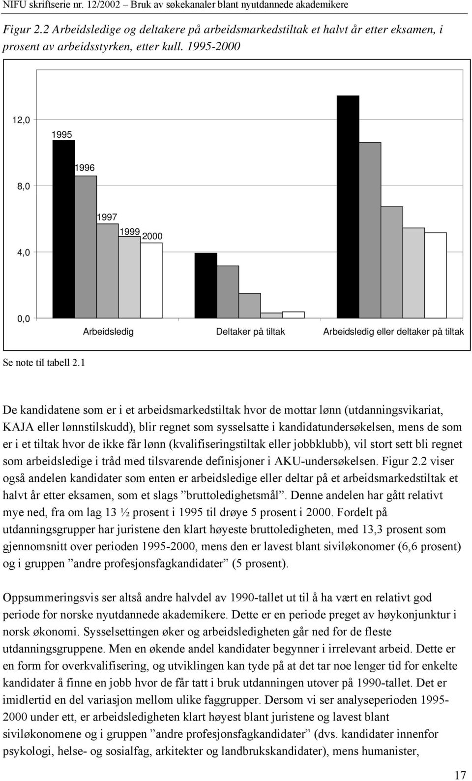 1 De kandidatene som er i et arbeidsmarkedstiltak hvor de mottar lønn (utdanningsvikariat, KAJA eller lønnstilskudd), blir regnet som sysselsatte i kandidatundersøkelsen, mens de som er i et tiltak