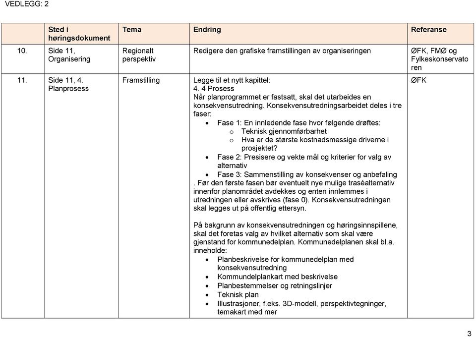 Konsekvensutredningsarbeidet deles i tre faser: Fase 1: En innledende fase hvor følgende drøftes: o Teknisk gjennomførbarhet o Hva er de største kostnadsmessige driverne i prosjektet?