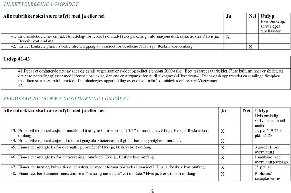 Er det konkrete planer å bedre tilrettelegging av området for besøkende? Hvis ja, Beskriv kort omfang. Utdyp 41-42 41.